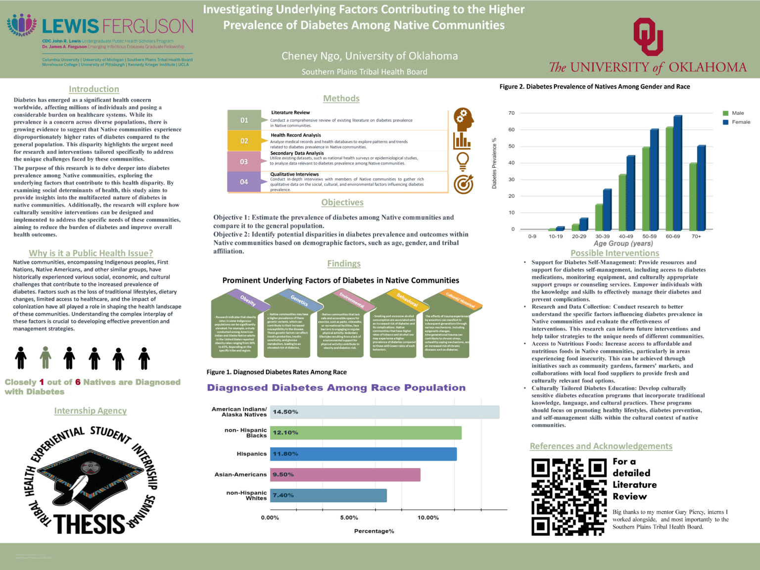 Cheney Ngo's research poster.